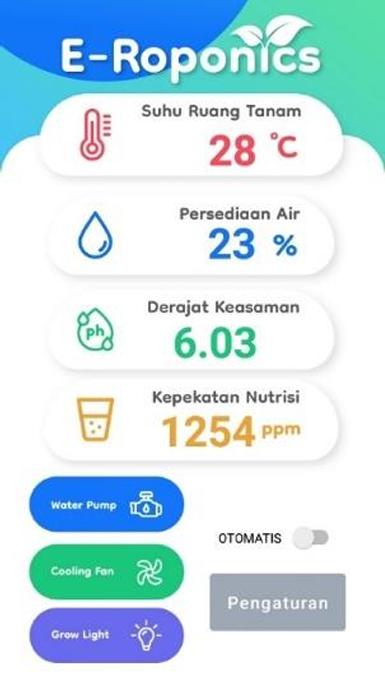 Blynk Dashboard