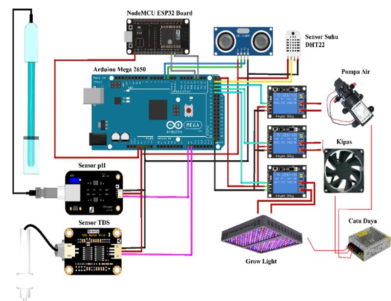 System Scheme