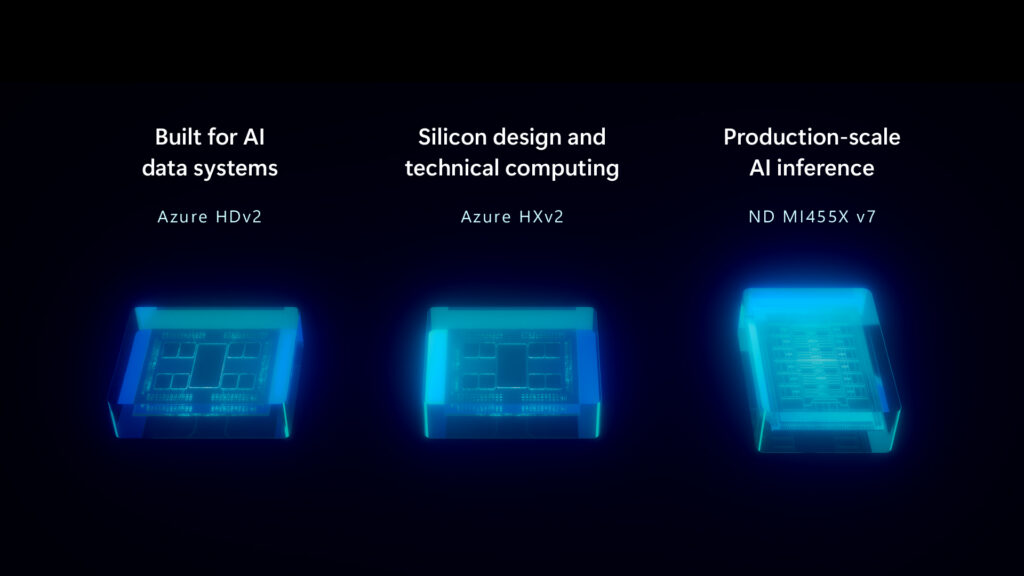 Matriks pemilihan mesin virtual Azure berdasarkan CPU, memori, jaringan, storage, dan accelerator
